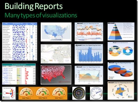 Reporting Services Charts